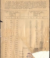 АКТ  от 24 июля 1941  эвакуации ценностей первой категории  из коллекции Загорского музея